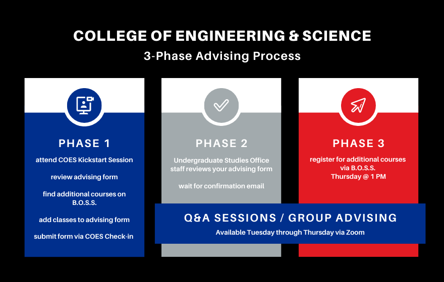 COES Advising Process COES Advising Process