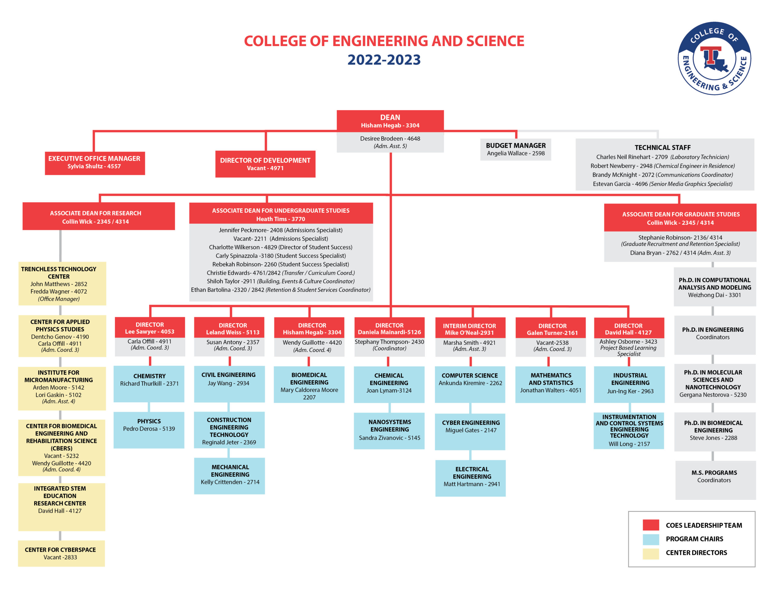 College of Engineering and Science 2022-2023
