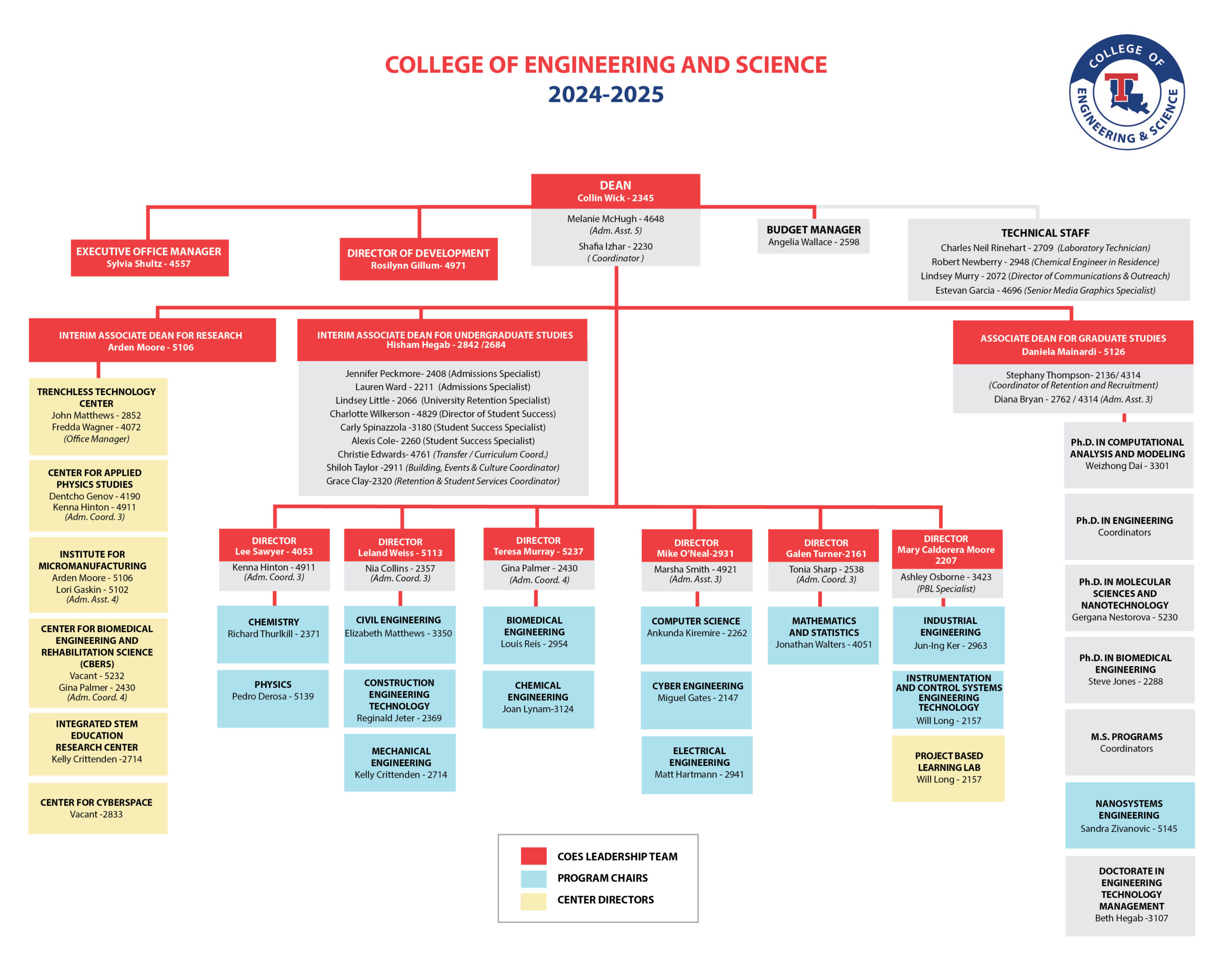 COLLEGE OF ENGINEERING AND SCIENCE 2022-2023 DEAN Collin Wick - 2345 Melanie McHugh - 4648 (Adm. Asst. 5) Shafia Izhar - 2230 (Coordinator) DIRECTOR OF DEVELOPMENT Vacant - 4971 EXECUTIVE OFFICE MANAGER Sylvia Shultz - 4557 BUDGET MANAGER Angelia Wallace - 2598 TECHNICAL STAFF Charles Neil Rinehart - 2709 (Laboratory Technician) Robert Newberry - 2948 (Chemical Engineer in Residence) Lindsey Murry - 2072 (Director of Communications and outreach) Estevan Garcia - 4696 (Senior Media Graphics Specialist) ASSOCIATE DEAN FOR UNDERGRADUATE STUDIES Heath Tims - 2842/3770 Jennifer Peckmore - 2408 (Admissions Specialist) Lauren Ward 2211 (Admissions Specialist) Charlotte Wilkerson - 4829 (Director of Student Success) Carly Spinazzola -3180 (Student Success Specialist) Alexis Cole -2260 (Student Success Specialist) Christie Edwards - 4761 (Transfer / Curriculum Coord.) Shiloh Taylor -2911 (Building, Events & Culture Coordinator) Alyssa Hughes -2320 / 2842 (Retention & Student Services Coordinator) ASSOCIATE DEAN FOR RESEARCH Collin Wick - 2345 TRENCHLESS TECHNOLOGY CENTER John Matthews - 2852 Fredda Wagner - 4072 (Office Manager) APPLIED PHYSICS STUDIES Dentcho Genov - 4190 kenna Hinton - 4911 (Adm. Coord. 3) INSTITUTE FOR MICROMANUFACTURING Arden Moore - 5142 Lori Gaskin - 5102 (Adm. Asst. 4) CENTER FOR BIOMEDICAL ENGINEERING AND REHABILITATION SCIENCE (CBERS) Vacant - 5232 Gina Palmer - 2430 (Adm. Coord. 4) INTEGRATED STEM EDUCATION RESEARCH CENTER Kelly Crittenton - 2714 Project-Based Learning Lab Will Long - 2157 Ashley Osborne 3423 Center for Cyberspace Vacant - 2833 INTERIM ASSOCIATE DEAN FOR GRADUATE STUDIES Daniela Mainardi - 5126 Stephany Thompson - 2136 (Coordinator of Retention and Recruitment) Diana Bryan - 2762 (Adm. Asst. 3) Ph.D. IN COMPUTATIONAL ANALYSIS AND MODELING Weizhong Dai - 3301 Ph.D. IN ENGINEERING Coordinators Ph.D. IN MOLECULAR SCIENCES AND NANOTECHNOLOGY Gergana Nestorova - 5230 Ph.D. IN BIOMEDICAL ENGINEERING Steve Jones - 2288 M.S. PROGRAMS Coordinators NANOSYSTEMS ENGINEERING Sandra Zivanovic - 5145 DIRECTOR Lee Sawyer - 4053 Kenna Hinton - 4911 (Adm. Coord. 3) CHEMISTRY Richard Thurlkill - 2371 PHYSICS Pedro Derosa - 5139 DIRECTOR Leland Weiss - 5113 Nia Collins - 2357 (Adm. Coord. 3) CIVIL ENGINEERING Elizabeth Matthews - 3350 CONSTRUCTION ENGINEERING TECHNOLOGY Reginald Jeter - 2369 MECHANICAL ENGINEERING Kelly Crittenden - 2714 INTERIM DIRECTOR Teresa Murray - 5237 Gina Palmer 2430 (Admin. Coord. 4) Biomedical Engineering Louis Reis - 2954 Chemical Engineering Joan Lynam - 3124 INTERIM DIRECTOR Mike O’Neal-2931 Marsha Smith - 4921 (Adm. Asst. 3) COMPUTER SCIENCE Ankunda Kiremire - 2262 CYBER ENGINEERING Miguel Gates - 2147 ELECTRICAL ENGINEERING Matt Hartmann - 2941 DIRECTOR Galen Turner-2161 Tonia Sharp - 2538 (Admin. Coord. 3) MATHEMATICS AND STATISTICS Jonathan Walters - 4051 INTERIM DIRECTOR Mary Caldorera-Moore - 2207 Ashley Osborne -2343 (Project-Based Learning) INDUSTRIAL ENGINEERING Jun-Ing Ker - 2963 INSTRUMENTATION AND CONTROL SYSTEMS ENGINEERING TECHNOLOGY Will Long - 2157