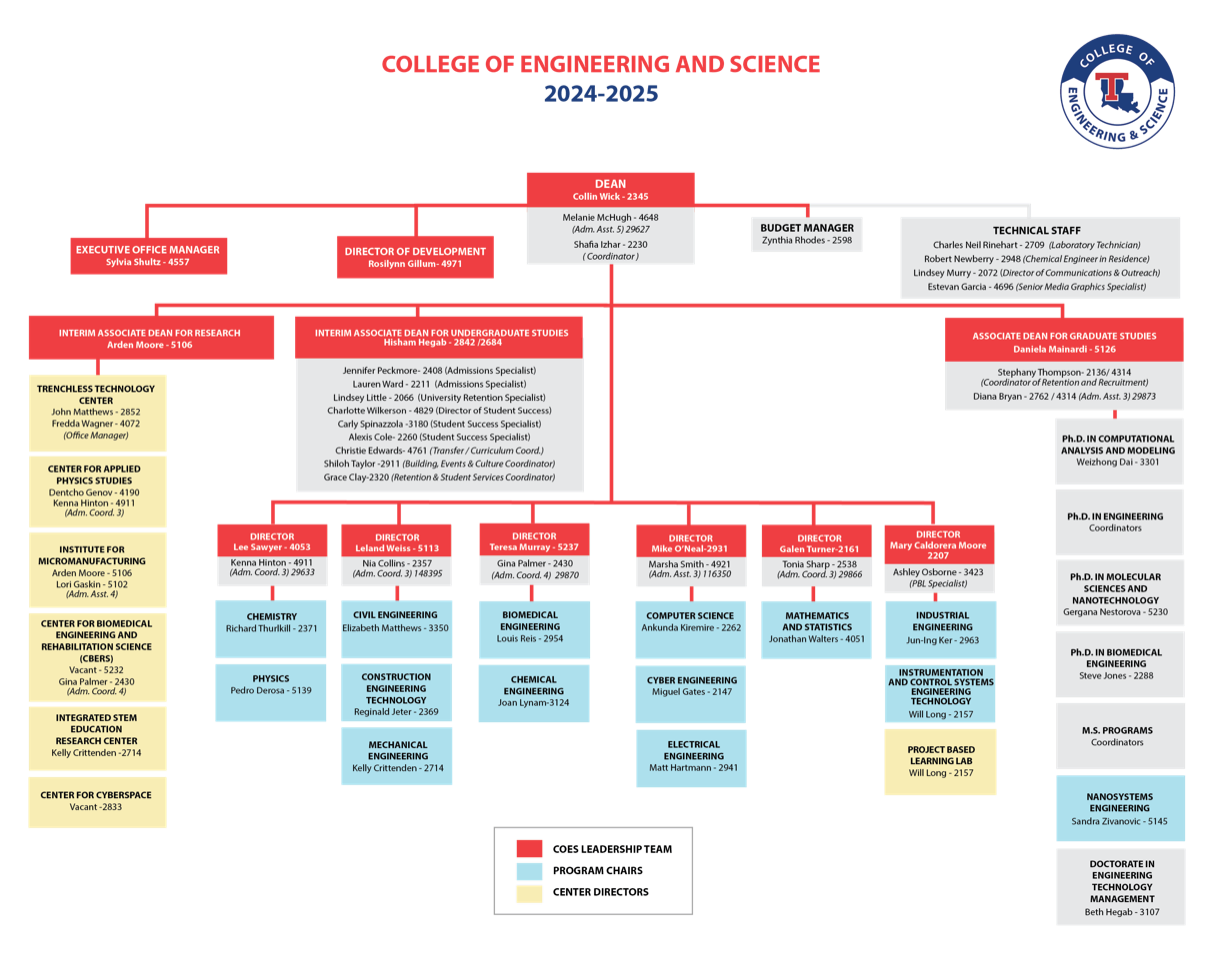 COES Organization Chart